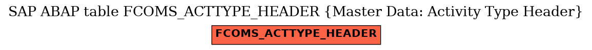 E-R Diagram for table FCOMS_ACTTYPE_HEADER (Master Data: Activity Type Header)