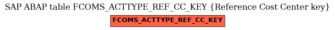 E-R Diagram for table FCOMS_ACTTYPE_REF_CC_KEY (Reference Cost Center key)
