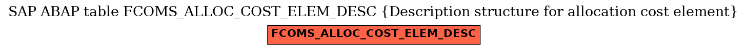 E-R Diagram for table FCOMS_ALLOC_COST_ELEM_DESC (Description structure for allocation cost element)