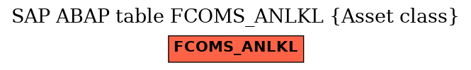 E-R Diagram for table FCOMS_ANLKL (Asset class)