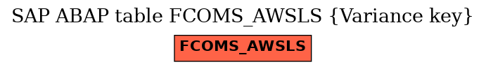 E-R Diagram for table FCOMS_AWSLS (Variance key)