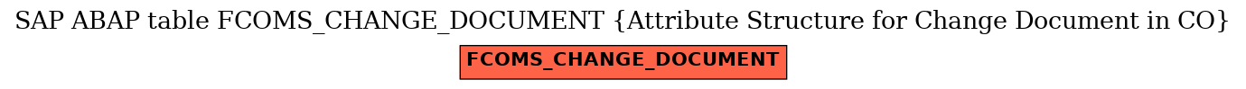 E-R Diagram for table FCOMS_CHANGE_DOCUMENT (Attribute Structure for Change Document in CO)