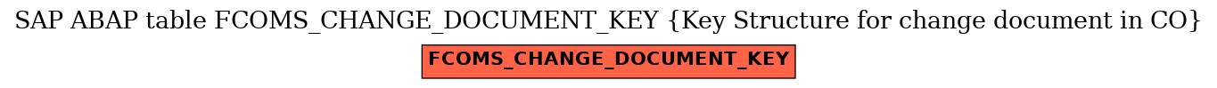 E-R Diagram for table FCOMS_CHANGE_DOCUMENT_KEY (Key Structure for change document in CO)