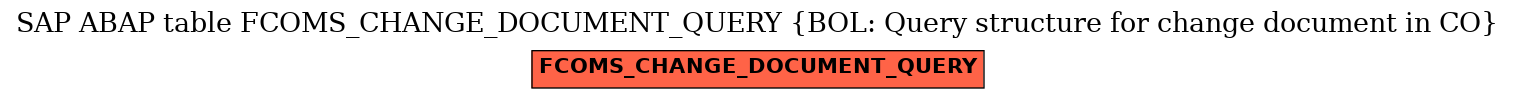 E-R Diagram for table FCOMS_CHANGE_DOCUMENT_QUERY (BOL: Query structure for change document in CO)