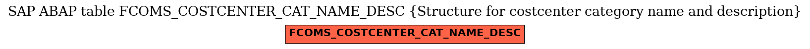 E-R Diagram for table FCOMS_COSTCENTER_CAT_NAME_DESC (Structure for costcenter category name and description)