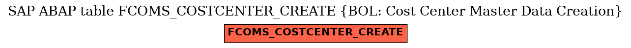 E-R Diagram for table FCOMS_COSTCENTER_CREATE (BOL: Cost Center Master Data Creation)