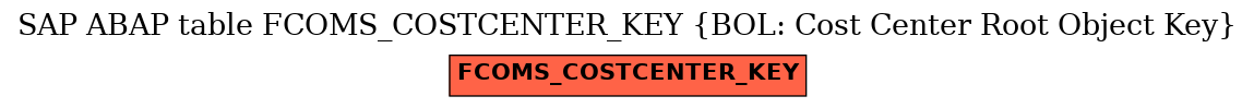 E-R Diagram for table FCOMS_COSTCENTER_KEY (BOL: Cost Center Root Object Key)