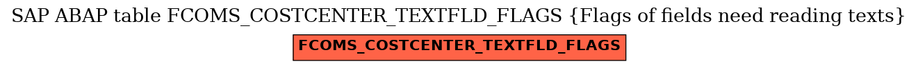 E-R Diagram for table FCOMS_COSTCENTER_TEXTFLD_FLAGS (Flags of fields need reading texts)