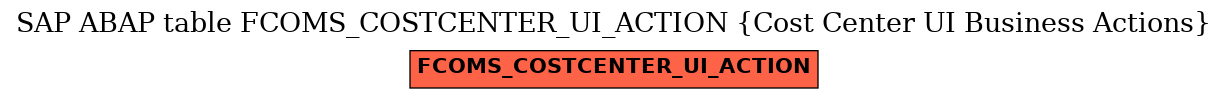 E-R Diagram for table FCOMS_COSTCENTER_UI_ACTION (Cost Center UI Business Actions)