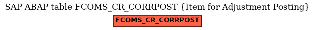 E-R Diagram for table FCOMS_CR_CORRPOST (Item for Adjustment Posting)