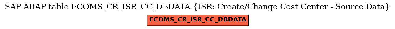 E-R Diagram for table FCOMS_CR_ISR_CC_DBDATA (ISR: Create/Change Cost Center - Source Data)