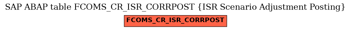 E-R Diagram for table FCOMS_CR_ISR_CORRPOST (ISR Scenario Adjustment Posting)