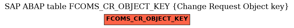 E-R Diagram for table FCOMS_CR_OBJECT_KEY (Change Request Object key)