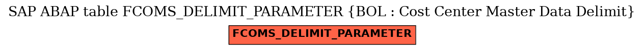 E-R Diagram for table FCOMS_DELIMIT_PARAMETER (BOL : Cost Center Master Data Delimit)