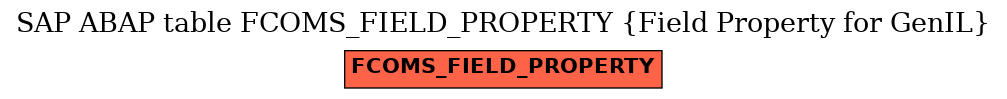 E-R Diagram for table FCOMS_FIELD_PROPERTY (Field Property for GenIL)