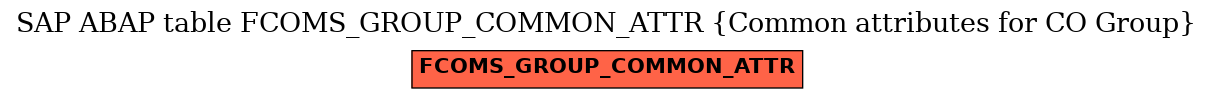 E-R Diagram for table FCOMS_GROUP_COMMON_ATTR (Common attributes for CO Group)