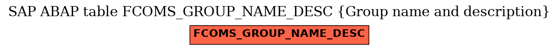E-R Diagram for table FCOMS_GROUP_NAME_DESC (Group name and description)