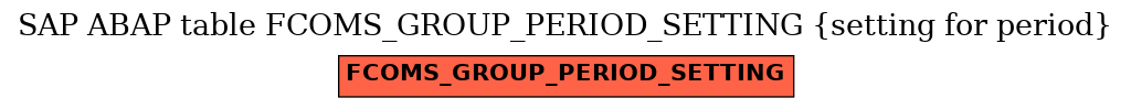 E-R Diagram for table FCOMS_GROUP_PERIOD_SETTING (setting for period)