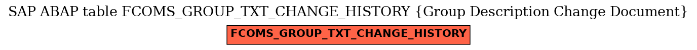 E-R Diagram for table FCOMS_GROUP_TXT_CHANGE_HISTORY (Group Description Change Document)