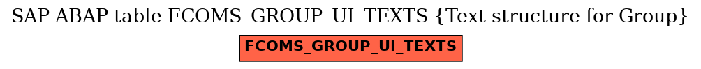 E-R Diagram for table FCOMS_GROUP_UI_TEXTS (Text structure for Group)