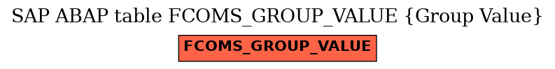 E-R Diagram for table FCOMS_GROUP_VALUE (Group Value)