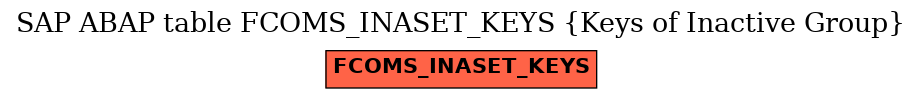 E-R Diagram for table FCOMS_INASET_KEYS (Keys of Inactive Group)