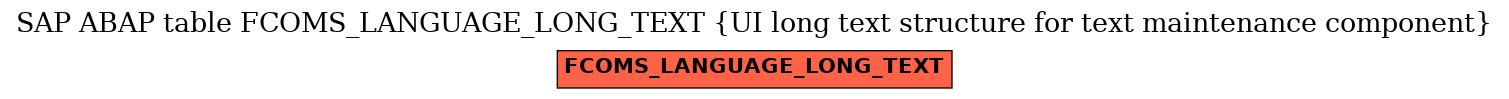 E-R Diagram for table FCOMS_LANGUAGE_LONG_TEXT (UI long text structure for text maintenance component)