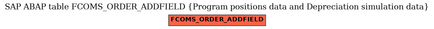 E-R Diagram for table FCOMS_ORDER_ADDFIELD (Program positions data and Depreciation simulation data)