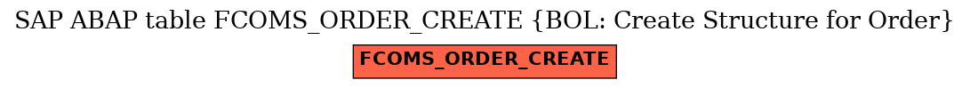 E-R Diagram for table FCOMS_ORDER_CREATE (BOL: Create Structure for Order)