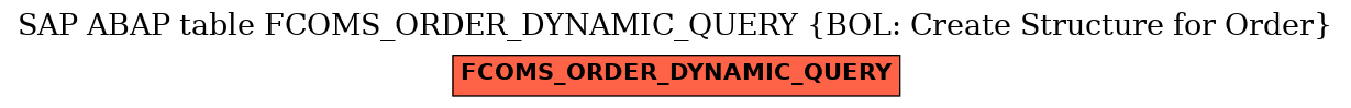 E-R Diagram for table FCOMS_ORDER_DYNAMIC_QUERY (BOL: Create Structure for Order)