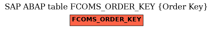 E-R Diagram for table FCOMS_ORDER_KEY (Order Key)