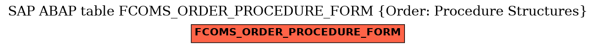 E-R Diagram for table FCOMS_ORDER_PROCEDURE_FORM (Order: Procedure Structures)