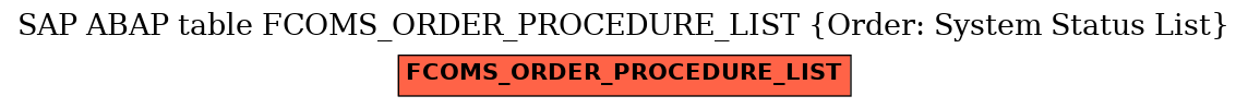 E-R Diagram for table FCOMS_ORDER_PROCEDURE_LIST (Order: System Status List)