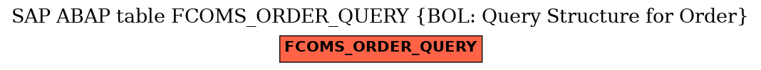 E-R Diagram for table FCOMS_ORDER_QUERY (BOL: Query Structure for Order)