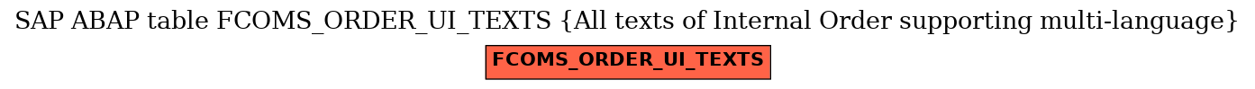 E-R Diagram for table FCOMS_ORDER_UI_TEXTS (All texts of Internal Order supporting multi-language)