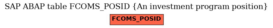 E-R Diagram for table FCOMS_POSID (An investment program position)