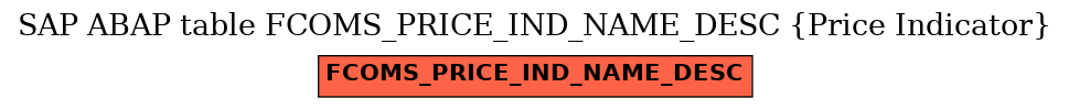 E-R Diagram for table FCOMS_PRICE_IND_NAME_DESC (Price Indicator)