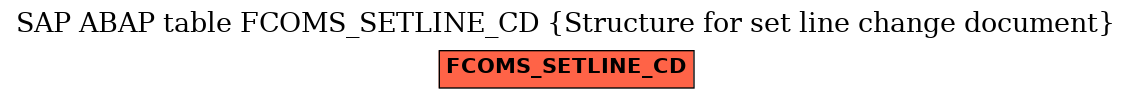 E-R Diagram for table FCOMS_SETLINE_CD (Structure for set line change document)