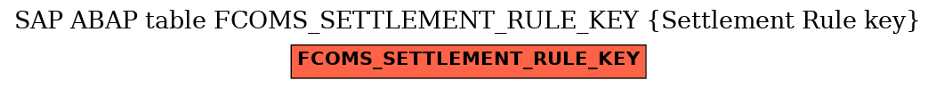 E-R Diagram for table FCOMS_SETTLEMENT_RULE_KEY (Settlement Rule key)