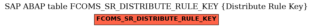 E-R Diagram for table FCOMS_SR_DISTRIBUTE_RULE_KEY (Distribute Rule Key)