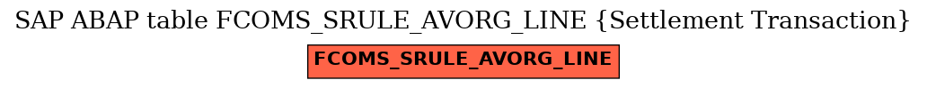 E-R Diagram for table FCOMS_SRULE_AVORG_LINE (Settlement Transaction)