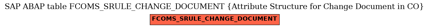 E-R Diagram for table FCOMS_SRULE_CHANGE_DOCUMENT (Attribute Structure for Change Document in CO)