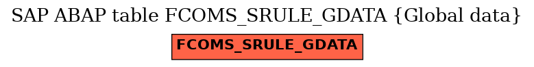 E-R Diagram for table FCOMS_SRULE_GDATA (Global data)