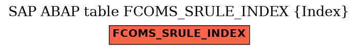 E-R Diagram for table FCOMS_SRULE_INDEX (Index)