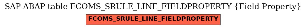 E-R Diagram for table FCOMS_SRULE_LINE_FIELDPROPERTY (Field Property)
