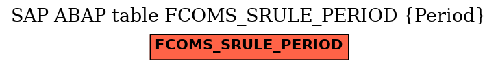 E-R Diagram for table FCOMS_SRULE_PERIOD (Period)