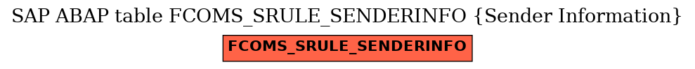 E-R Diagram for table FCOMS_SRULE_SENDERINFO (Sender Information)