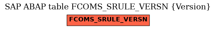 E-R Diagram for table FCOMS_SRULE_VERSN (Version)