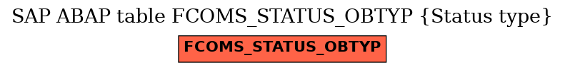 E-R Diagram for table FCOMS_STATUS_OBTYP (Status type)