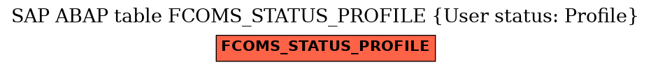 E-R Diagram for table FCOMS_STATUS_PROFILE (User status: Profile)